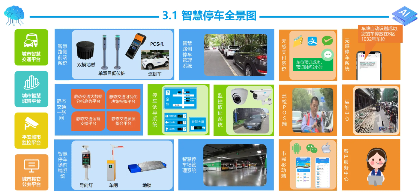 壬成智慧停车